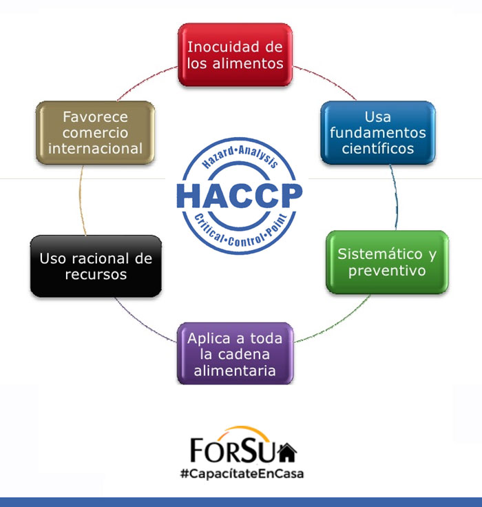 Haccp-Implementacion
